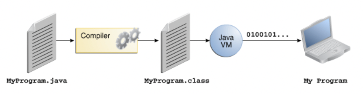 jvm1