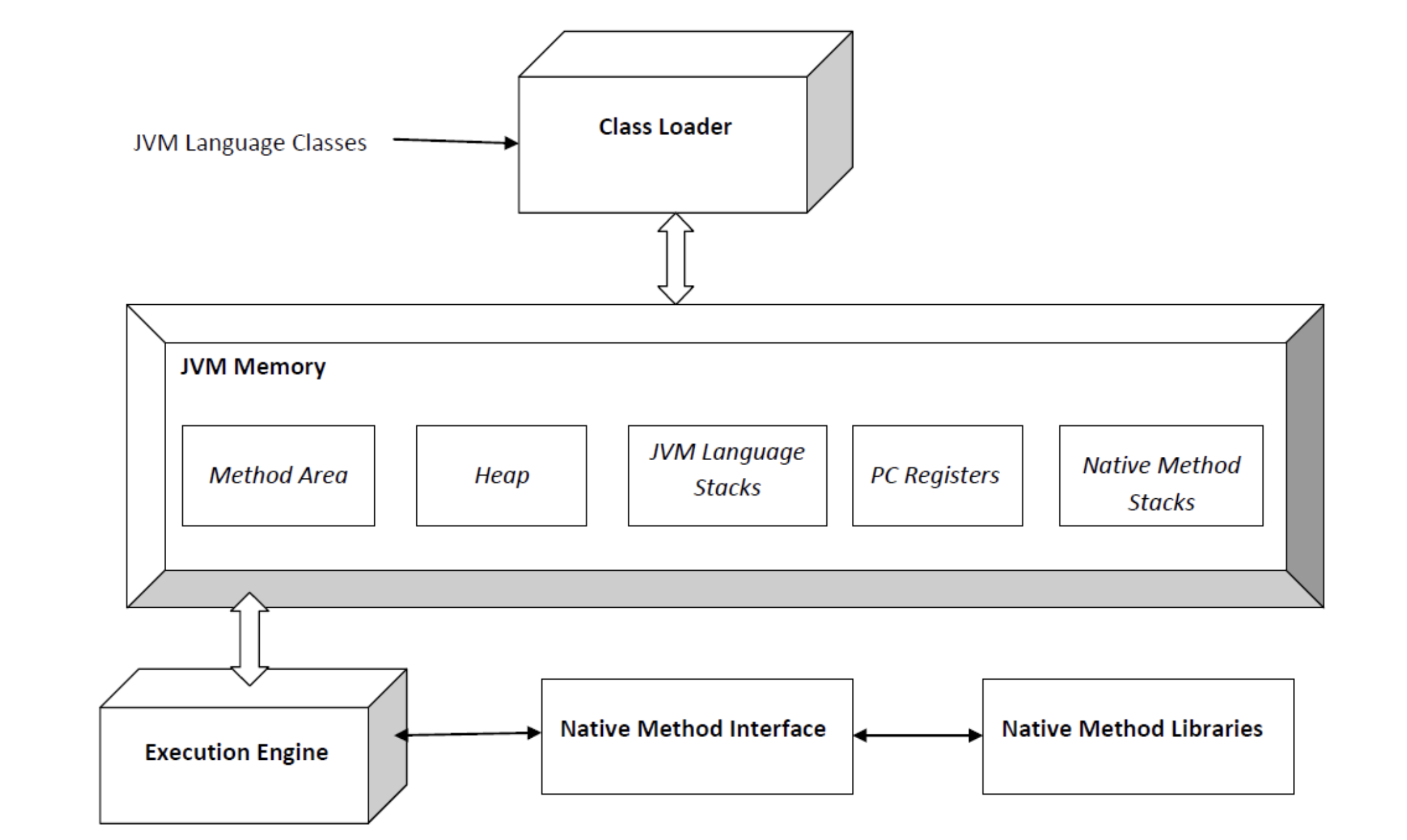 jvm2